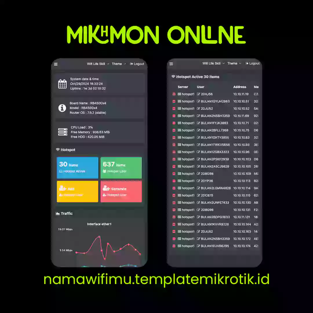 Mikhmon Online Remote Mikrotik